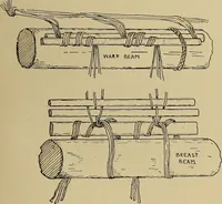 An illustration from Studies in primitive looms (1918)