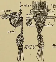 An illustration from Studies in primitive looms (1918)