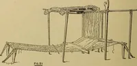 An illustration from Studies in primitive looms (1918)