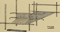 An illustration from Studies in primitive looms (1918)