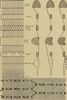 An illustration from Studies in primitive looms (1918)