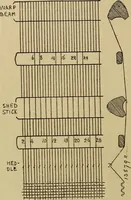 An illustration from Studies in primitive looms (1918)