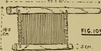 An illustration from Studies in primitive looms (1918)