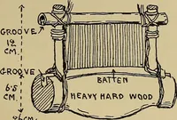 An illustration from Studies in primitive looms (1918)