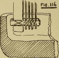 An illustration from Studies in primitive looms (1918)