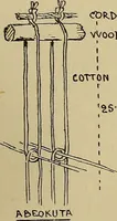 An illustration from Studies in primitive looms (1918)