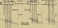 An illustration from Studies in primitive looms (1918)