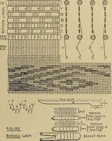 An illustration from Studies in primitive looms (1918)