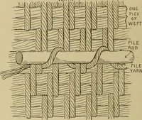 An illustration from Studies in primitive looms (1918)