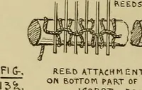 An illustration from Studies in primitive looms (1918)