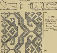 An illustration from Studies in primitive looms (1918)