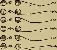 An illustration from Studies in primitive looms (1918)