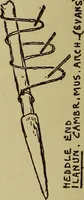 An illustration from Studies in primitive looms (1918)