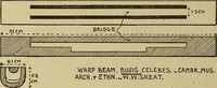 An illustration from Studies in primitive looms (1918)