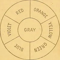An illustration from Studio, field, and gallery: a manual of painting for the student and amateur, with information for the general reader. (1878)