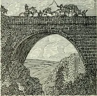 An illustration from Studio international (1893)