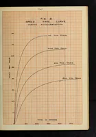An illustration from A study of the characteristics and the performance of different types of steam locomotives : by means of speed-time and speed-distance curves (1909)