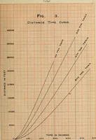 An illustration from A study of the characteristics and the performance of different types of steam locomotives : by means of speed-time and speed-distance curves (1909)