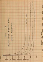 Picture 5 of 5 from A study of the characteristics and the performance of different types of steam locomotives : by means of speed-time and speed-distance curves (1909), leaf 54