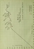 An illustration from A study of compositions and heat treatment for the development of the ox blood red glaze (1915)