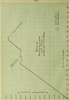An illustration from A study of compositions and heat treatment for the development of the ox blood red glaze (1915)