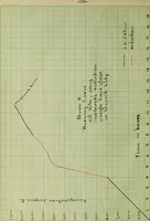 An illustration from A study of compositions and heat treatment for the development of the ox blood red glaze (1915)