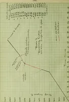 An illustration from A study of compositions and heat treatment for the development of the ox blood red glaze (1915)