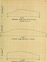 Picture 20 of 28 from A study of direct and indirect illumination (1912), leaf 102