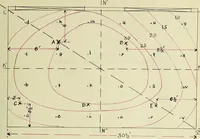 Picture 22 of 28 from A study of direct and indirect illumination (1912), leaf 108