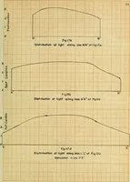 Picture 23 of 28 from A study of direct and indirect illumination (1912), leaf 110