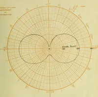 Picture 1 of 28 from A study of direct and indirect illumination (1912), leaf 14