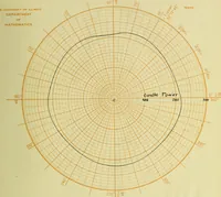 Picture 2 of 28 from A study of direct and indirect illumination (1912), leaf 16