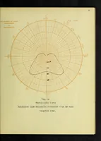 Picture 3 of 28 from A study of direct and indirect illumination (1912), leaf 18