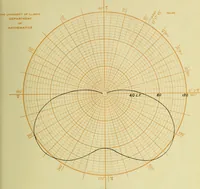 Picture 5 of 28 from A study of direct and indirect illumination (1912), leaf 22