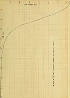 Picture 7 of 28 from A study of direct and indirect illumination (1912), leaf 48