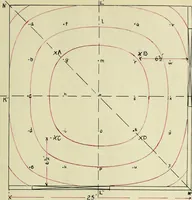 Picture 8 of 28 from A study of direct and indirect illumination (1912), leaf 54