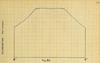 Picture 9 of 28 from A study of direct and indirect illumination (1912), leaf 56