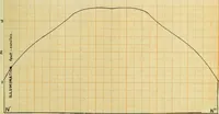 Picture 10 of 28 from A study of direct and indirect illumination (1912), leaf 56