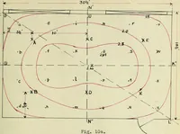 Picture 12 of 28 from A study of direct and indirect illumination (1912), leaf 66