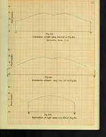 Picture 13 of 28 from A study of direct and indirect illumination (1912), leaf 68