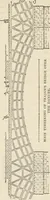 An illustration from A study of the houses of the American aborigines; with suggestions for the exploration of the ruins in New Mexico, Arizona, the valley of the San Juan, and in Yucatan and Central America, under the auspices of the Archæological institute (1880)