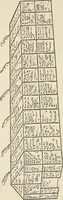An illustration from A study of the houses of the American aborigines; with suggestions for the exploration of the ruins in New Mexico, Arizona, the valley of the San Juan, and in Yucatan and Central America, under the auspices of the Archæological institute (1880)