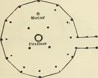 An illustration from A study of the houses of the American aborigines; with suggestions for the exploration of the ruins in New Mexico, Arizona, the valley of the San Juan, and in Yucatan and Central America, under the auspices of the Archæological institute (1880)