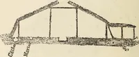 An illustration from A study of the houses of the American aborigines; with suggestions for the exploration of the ruins in New Mexico, Arizona, the valley of the San Juan, and in Yucatan and Central America, under the auspices of the Archæological institute (1880)