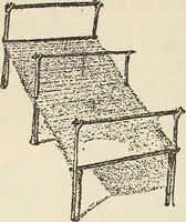 An illustration from A study of the houses of the American aborigines; with suggestions for the exploration of the ruins in New Mexico, Arizona, the valley of the San Juan, and in Yucatan and Central America, under the auspices of the Archæological institute (1880)