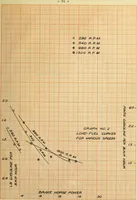 Picture 5 of 6 from A study of the performance of a four cylinder automobile gas engine (1909), leaf 70