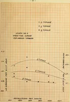 Picture 6 of 6 from A study of the performance of a four cylinder automobile gas engine (1909), leaf 72