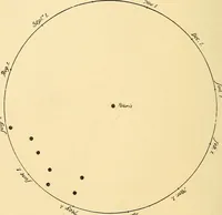 An illustration from A study of the sky (1896)