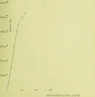 An illustration from A study of spliced wooden tie-beams (1906)