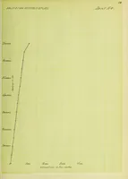 An illustration from A study of spliced wooden tie-beams (1906)